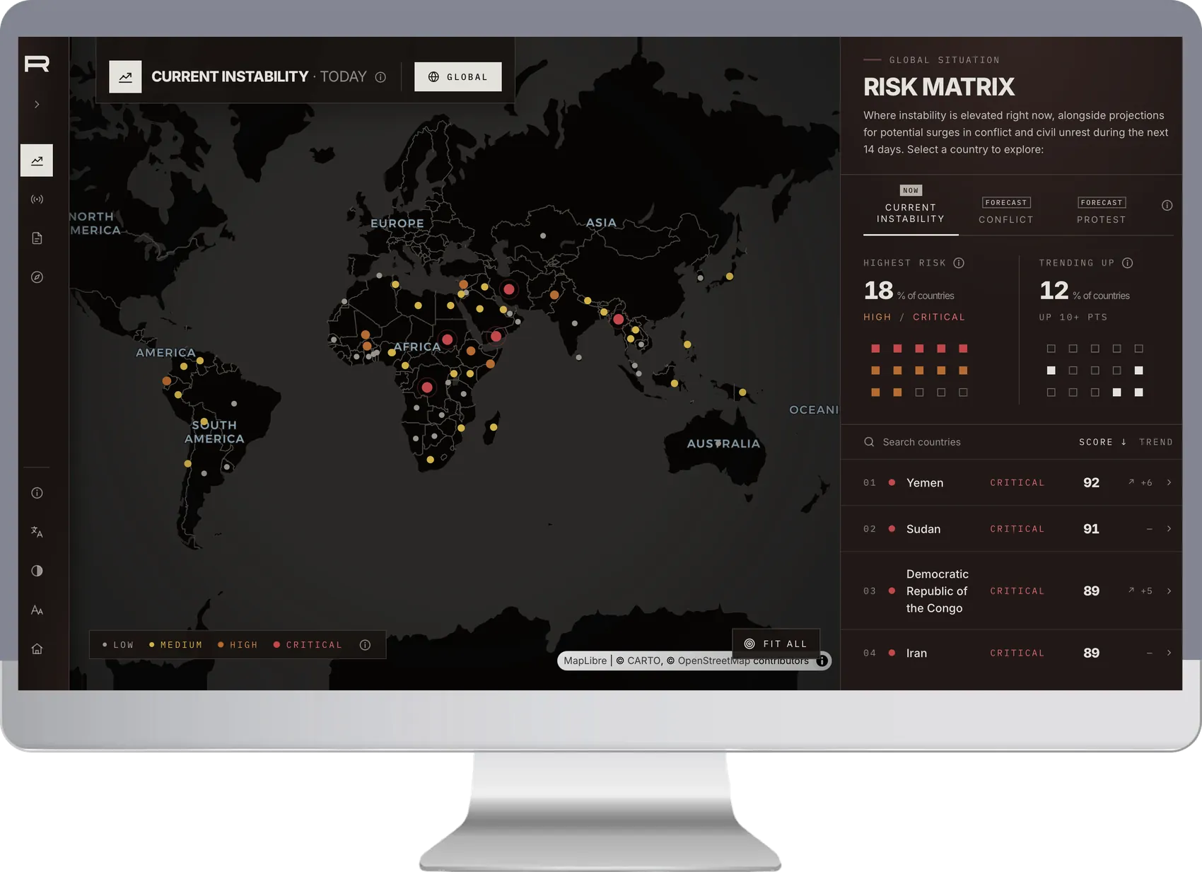 RIFT Current Instability risk matrix on a desktop display