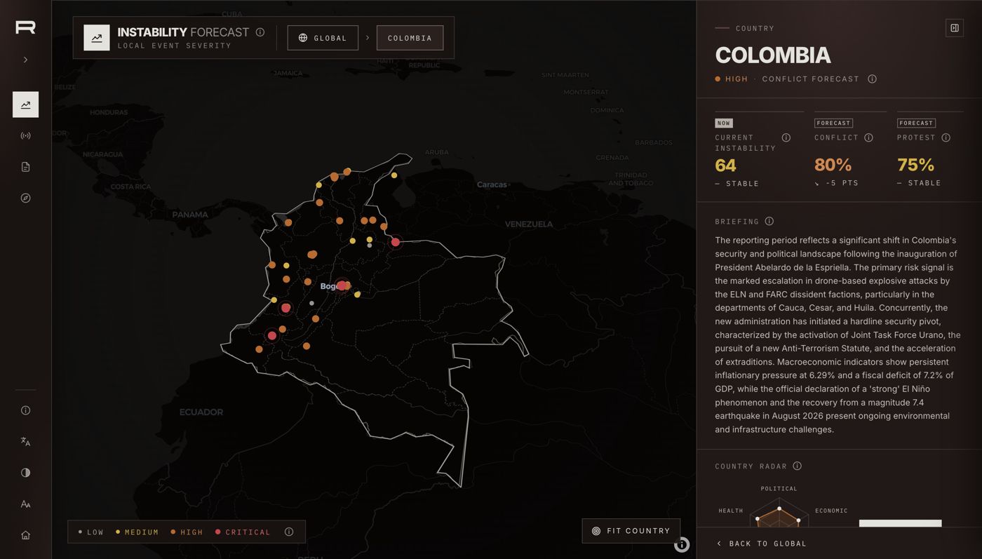 RIFT country view for Colombia showing forecast scores, briefing, and theme radar