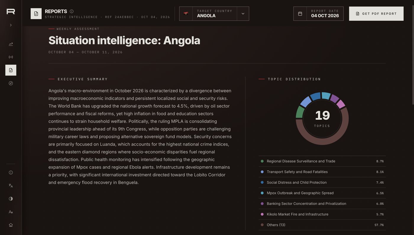 RIFT weekly report for Angola with topic distribution