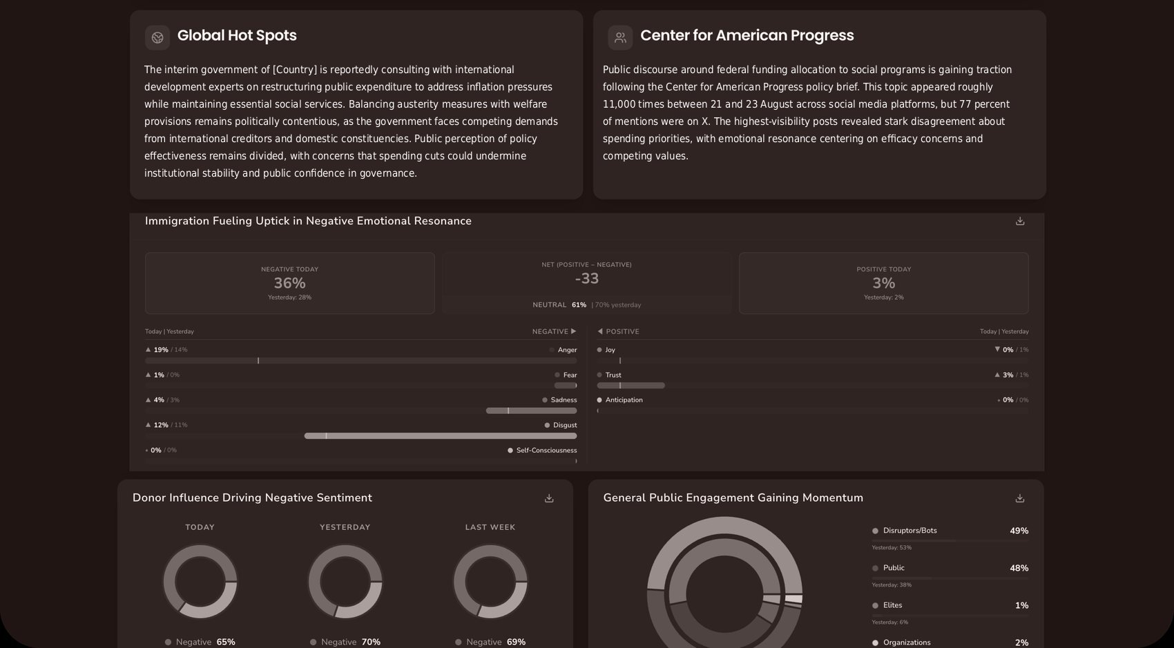 The Redpoint Dashboard: narrative, sentiment, and engagement monitoring