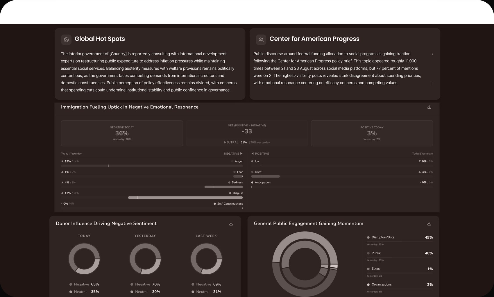 The Redpoint Dashboard: narrative, sentiment, and engagement monitoring