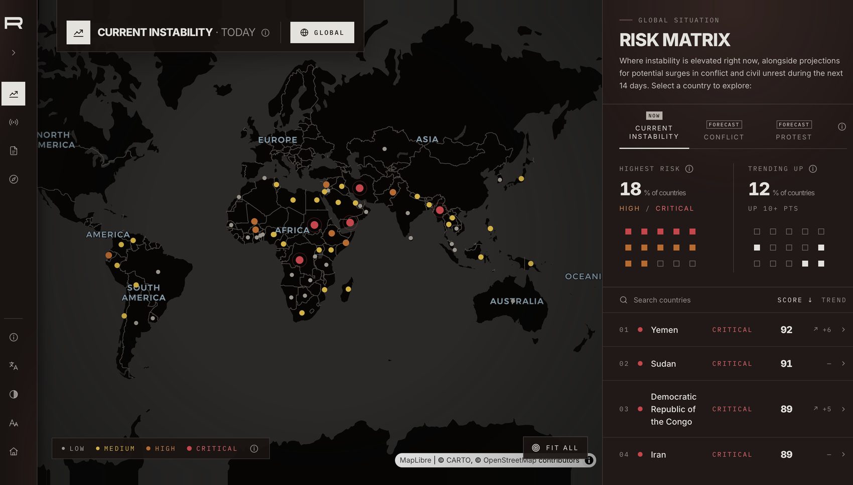 RIFT, the Redpoint Instability Forecasting Tool: current instability map and the global risk matrix